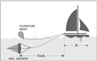 DRAG ANCHOR “SQUIDDY“ 600x530 mm, up to 6m — N1306053 TREM