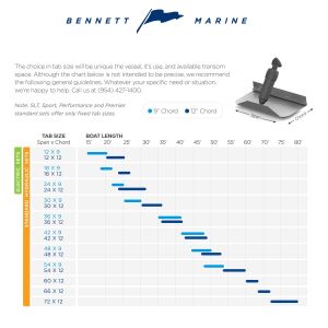 TRIM TAB SYSTEM 10x12“ — BEM-120